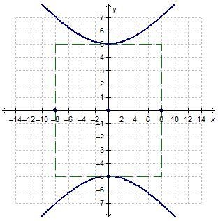 What is the equation for the hyperbola shown? PLEASE HELP-example-1