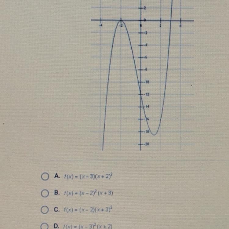 Which polynomial function is graphed below? (Please help)-example-1