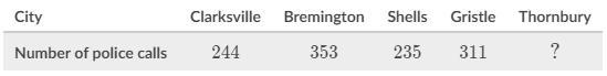 The following table shows the number of police calls that were made last year in each-example-1