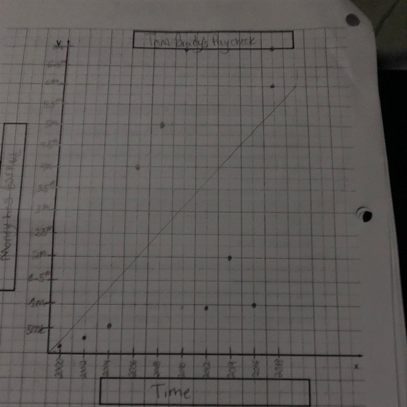 What is the slope of this graph and what does the slope mean?-example-1