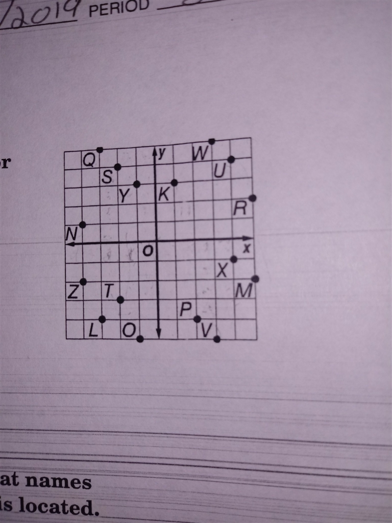 use the coordinate plane at the right. identify the point for each ordered pair. (4,-1) (3,5) (3,-5)-example-1