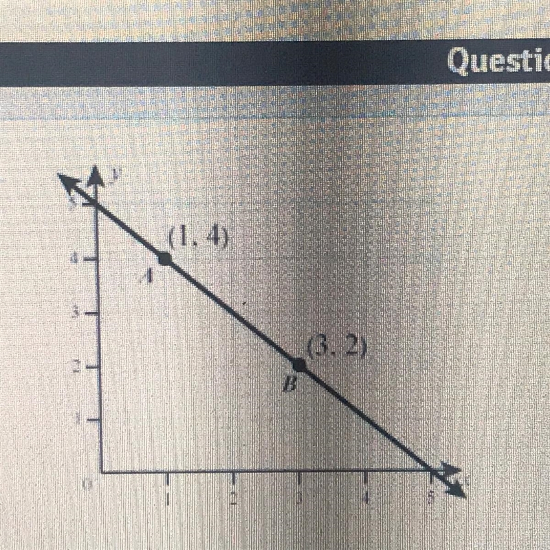 The slope of the line is..? A. -2 B. -1 C. 1 D. 2-example-1