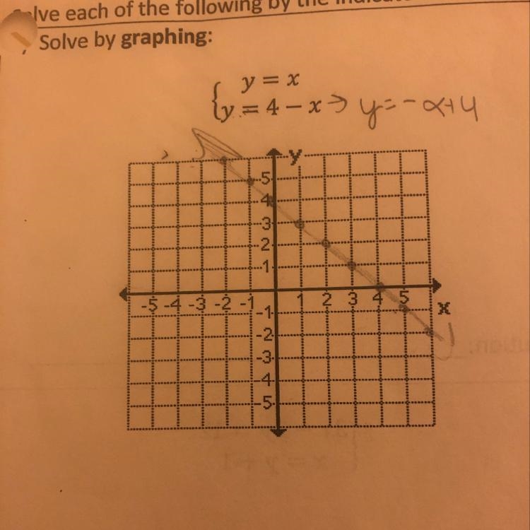 (10 points) Using this graph, how can I graph y=x-example-1