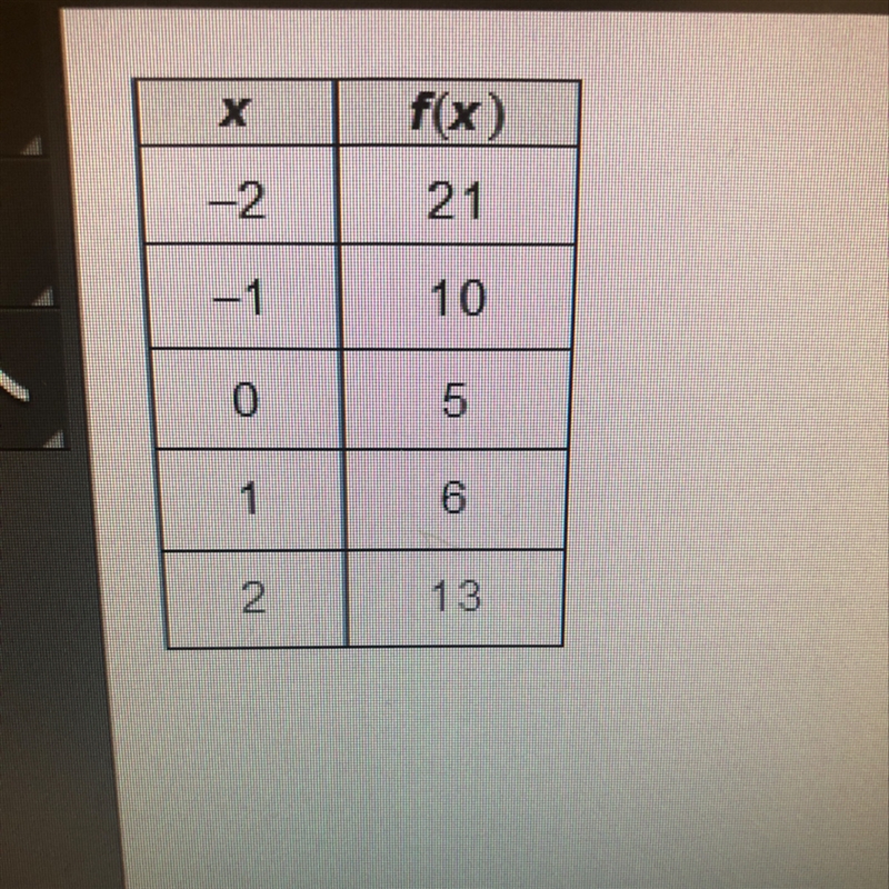 Which quadratic function is represented by the table?-example-1