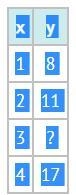 The function table shows the rule y = 3x + 5. Which number correctly completes the-example-1