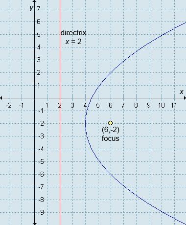 What is the equation of the parabola shown in the graph?-example-1