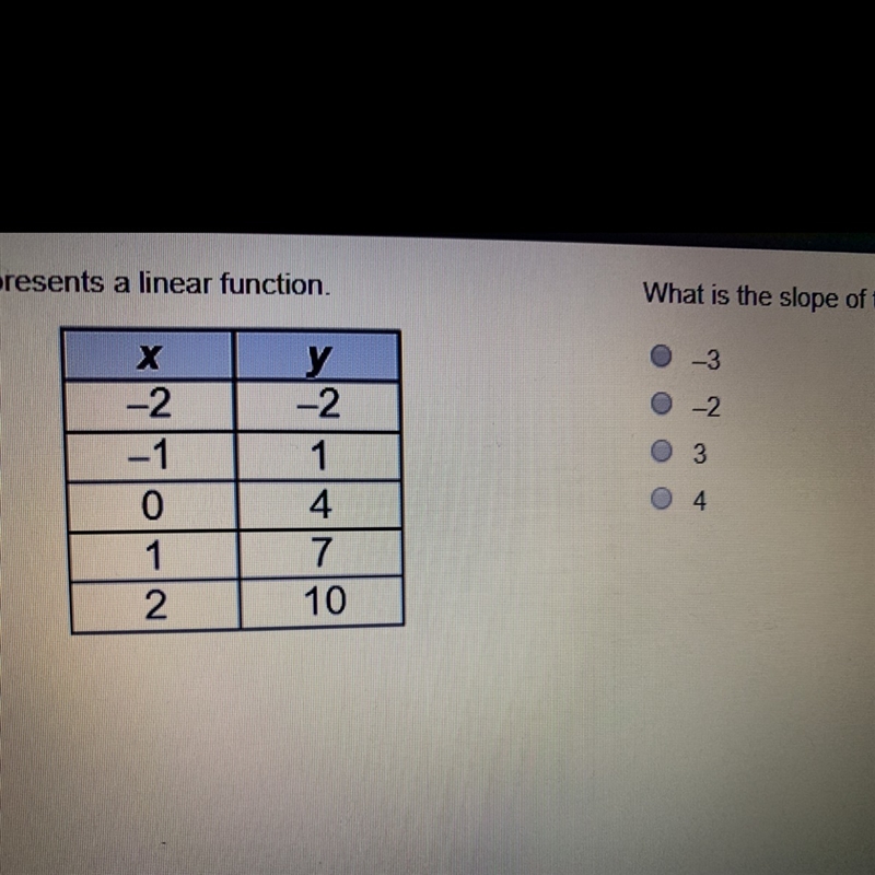 The table represents a linear function What is the slope of the function -3 -2 3 4-example-1