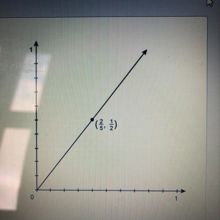 This graph shows a proportional relationship. What is the constant of proportionality-example-1