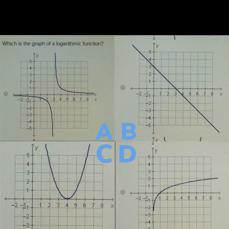 PLEASE HELP ITS TIMED which is the graph of a logarithmic function?-example-1