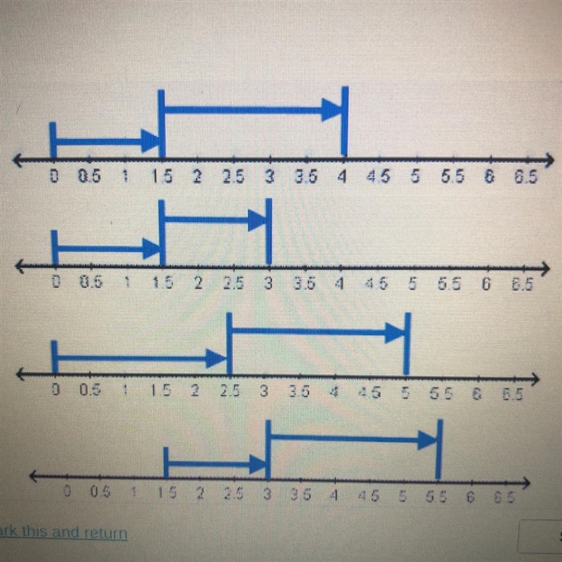 Which number line correctly shows 1.5 + 2.5 ?-example-1