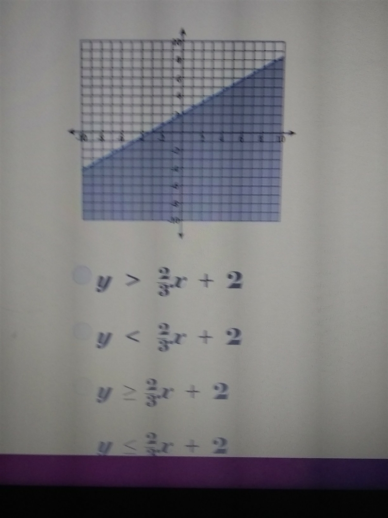 Which inequality is shown in the graph below-example-1