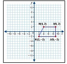 What are the coordinates of the images of points H, I, J and K after reflecting quadrilateral-example-1