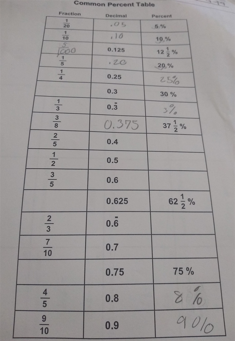 Common percent .625 into a fraction Please help me out so I can help a friend-example-1