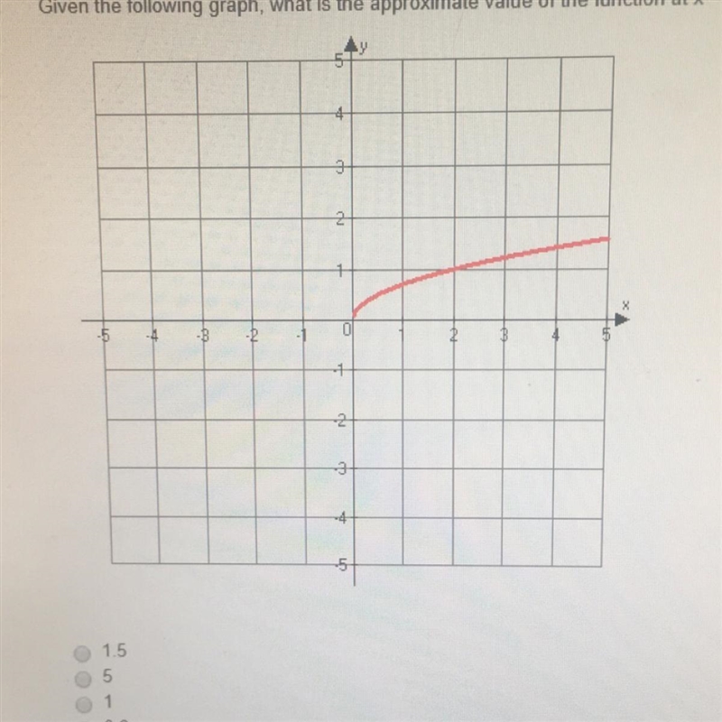 High school math please help A) 1.5 B) 5 C) 1 D) 0.8-example-1