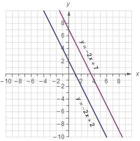 PLZ HELP: What do you notice about each solution? What do you notice about the graphs-example-1