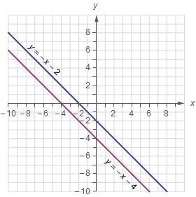 PLZ HELP: What do you notice about each solution? What do you notice about the graphs-example-2