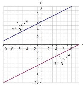 PLZ HELP: What do you notice about each solution? What do you notice about the graphs-example-3