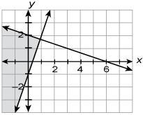 Select the system of linear inequalities whose solution is graphed. y ≤ 3x – 1; x-example-1