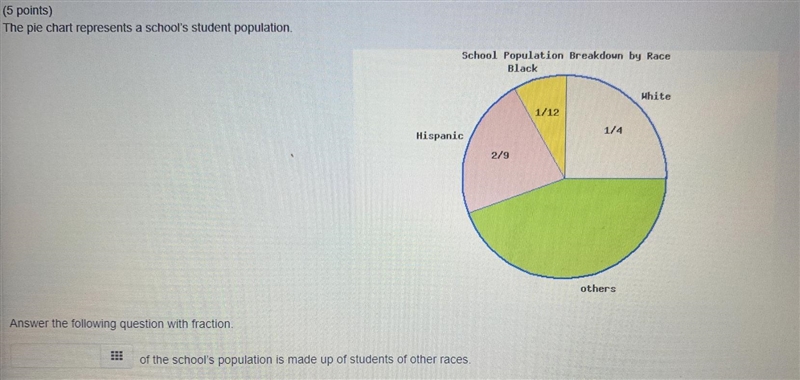 What fraction is the other race?-example-1