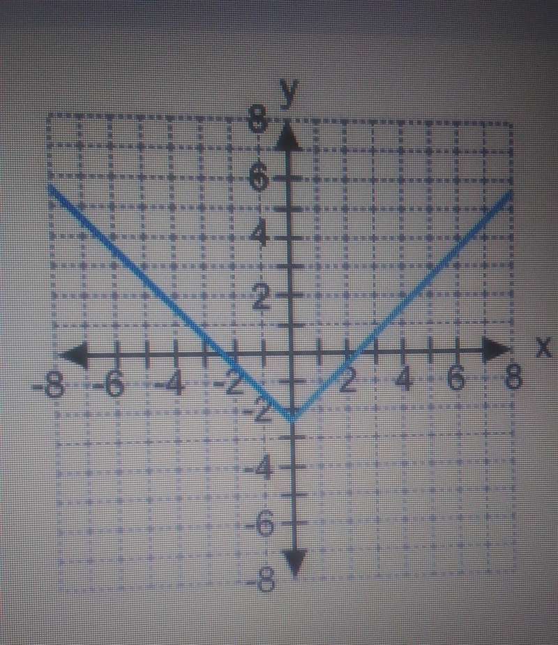 Which equation represents the graph? A) y=[x] + 2.5 B) y=[x] -2.5 C) y=[x -2.5] D-example-1