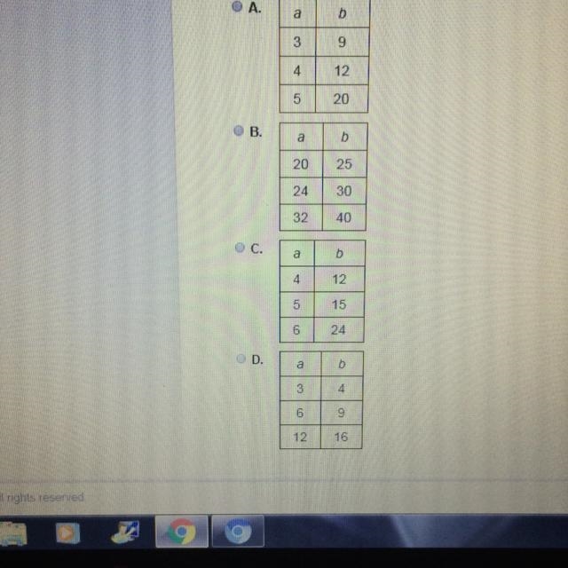 Which table shows a proportional relationship between a and b?-example-1