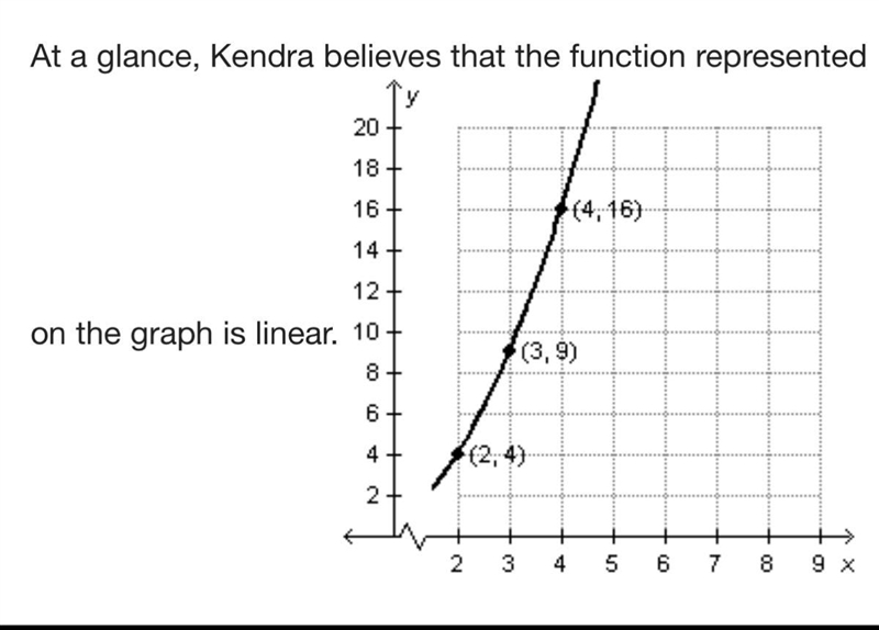 How can Kendra determine if the function is actually linear? She can check to see-example-1