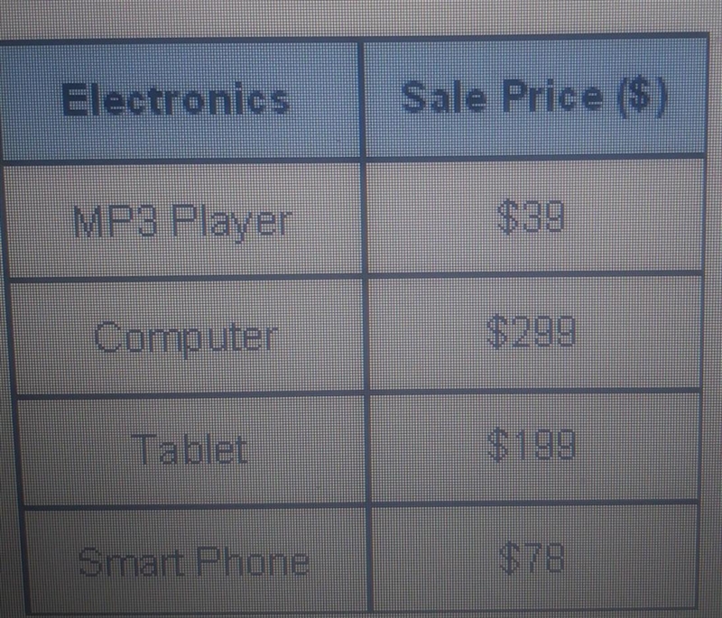 Four roommates want to split the price of a computer. How much will each roommate-example-1