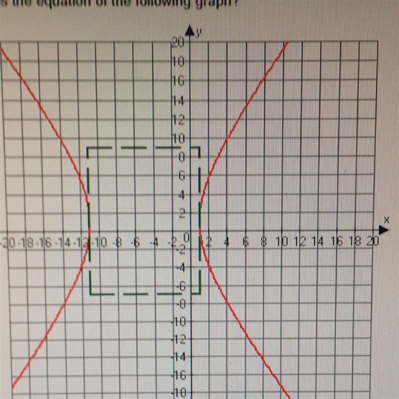 What is the equation of the following graph-example-1