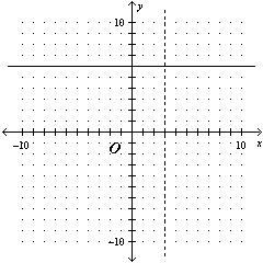 Which is a graph of f(x) = (6x-2)/(x-3), with any vertical or horizontal asymptotes-example-1