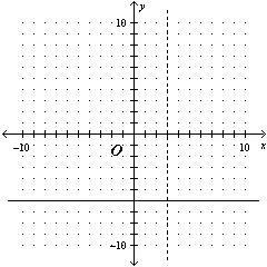 Which is a graph of f(x) = (6x-2)/(x-3), with any vertical or horizontal asymptotes-example-2