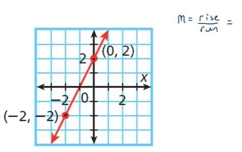 What is the slope of this line?-example-1