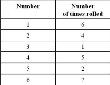 What is the experimental probability of rolling a 2 or a 3? What is the experimental-example-1