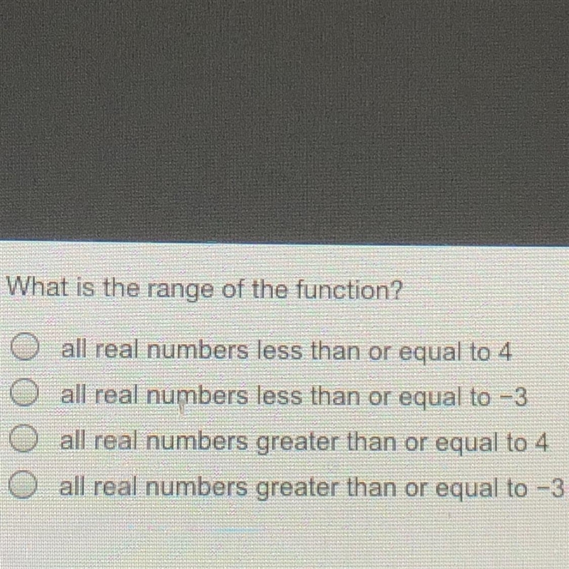 What is the range of the function? The function f(x) = -(x+5)(x+1) is shown.-example-1