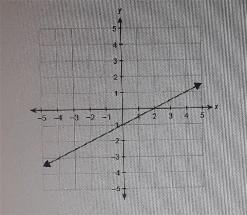 Find the equation of the graph in function notation. Name your function "f&quot-example-1