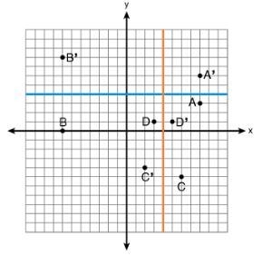 50 POINTS! 1.) (first picture) Study the points and corresponding images in the coordinate-example-1