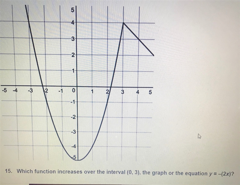 A. Neither the graph nor the Equation increases over the interval (0,3) B. The graph-example-1