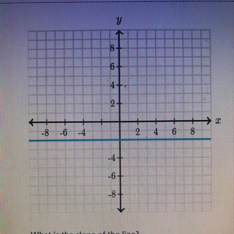 What is the slope of the line?-example-1