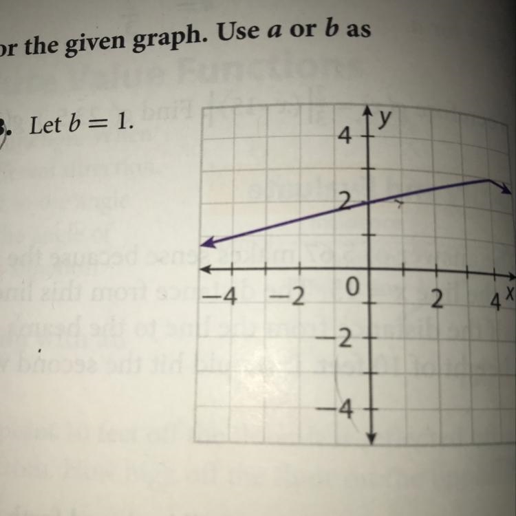 What’s the standard form of this graph?-example-1