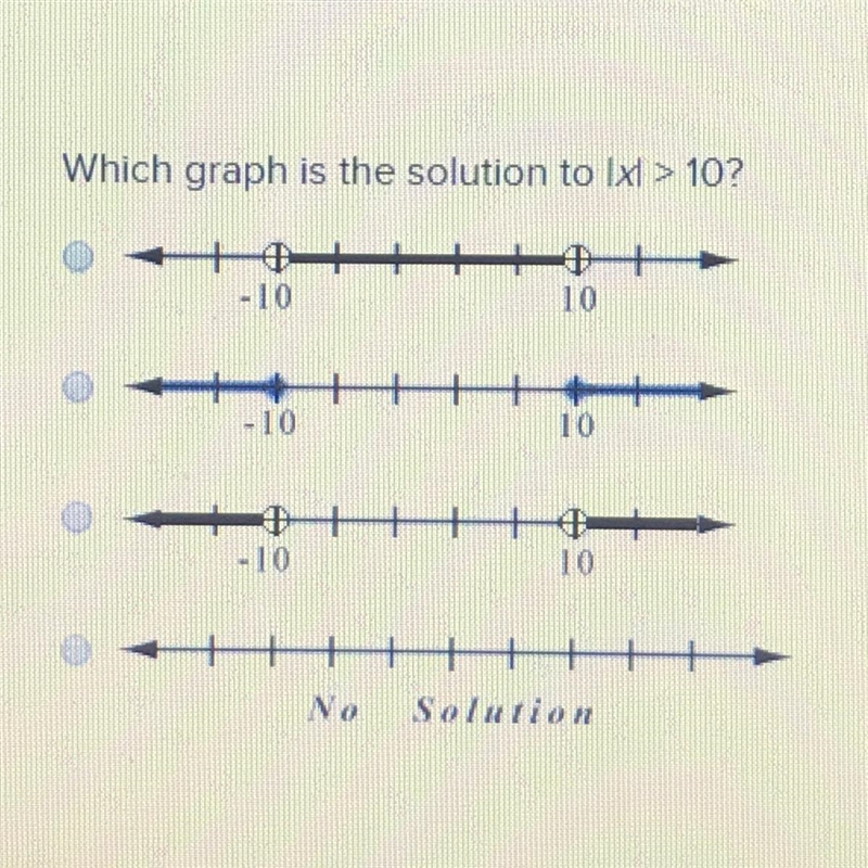 Which graph is the solution to lxl > 10?-example-1