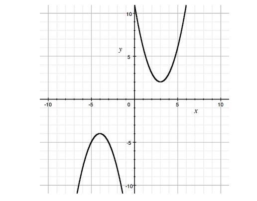 What is the vertex of the quadratic function with a negative a value? A) (2, 3) B-example-1