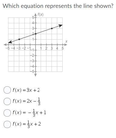 Which equation represents the line shown?-example-1