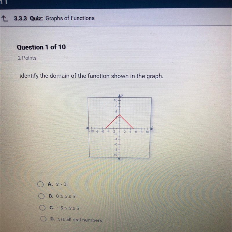 Identify the domain of the function shown in the graph-example-1