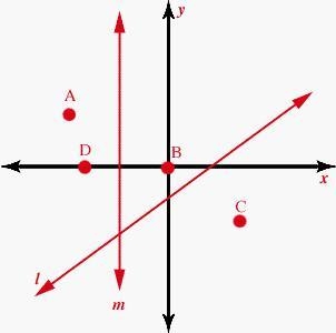 Line m is parallel to the y-axis, and its slope is _____. positive negative undefined-example-1