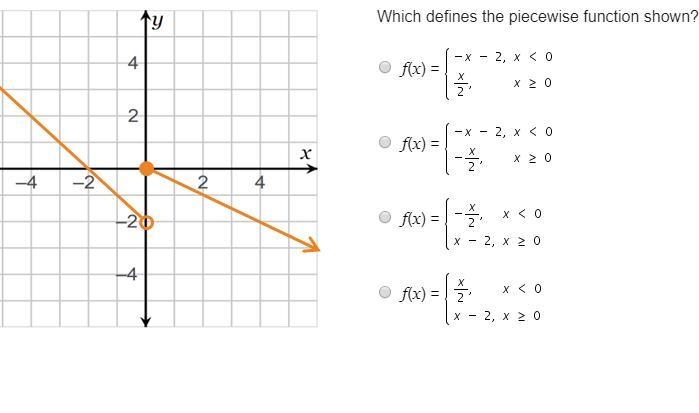 Please help!!!!! Which defines the piecewise function shown?-example-1