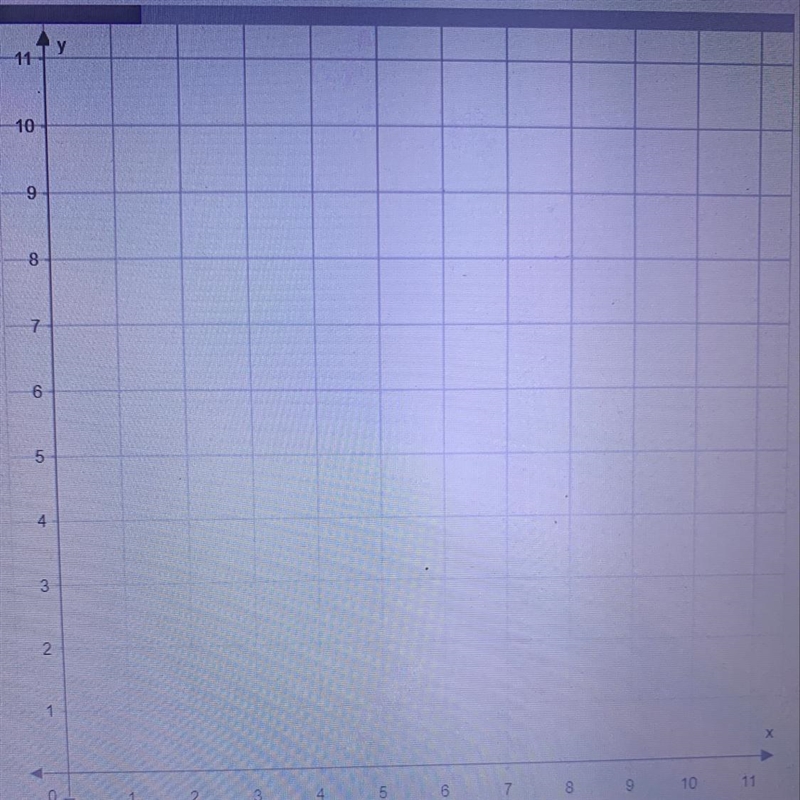 Either Table E or Table F shows a proportional relationship. Plot all points from-example-1