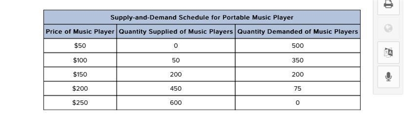 In the supply-and-demand schedule shown above, at the equilibrium price, quantity-example-1