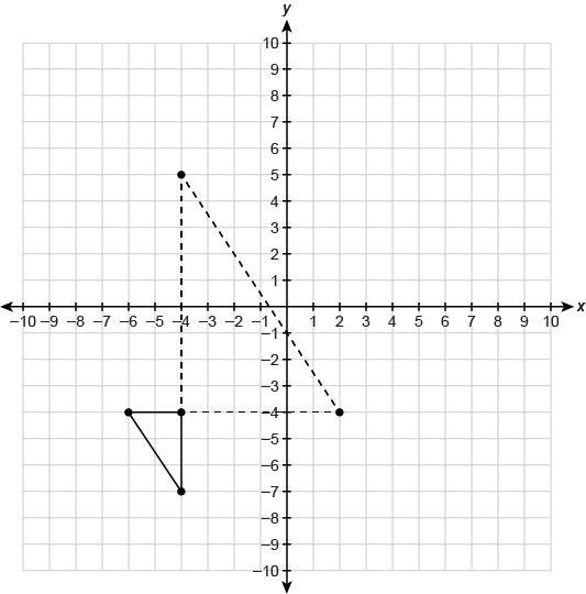 The dashed triangle is the image of the solid triangle. The center of dilation is-example-1