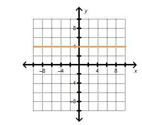 Use the graph below to answer the question. What is the slope of a line that is parallel-example-1