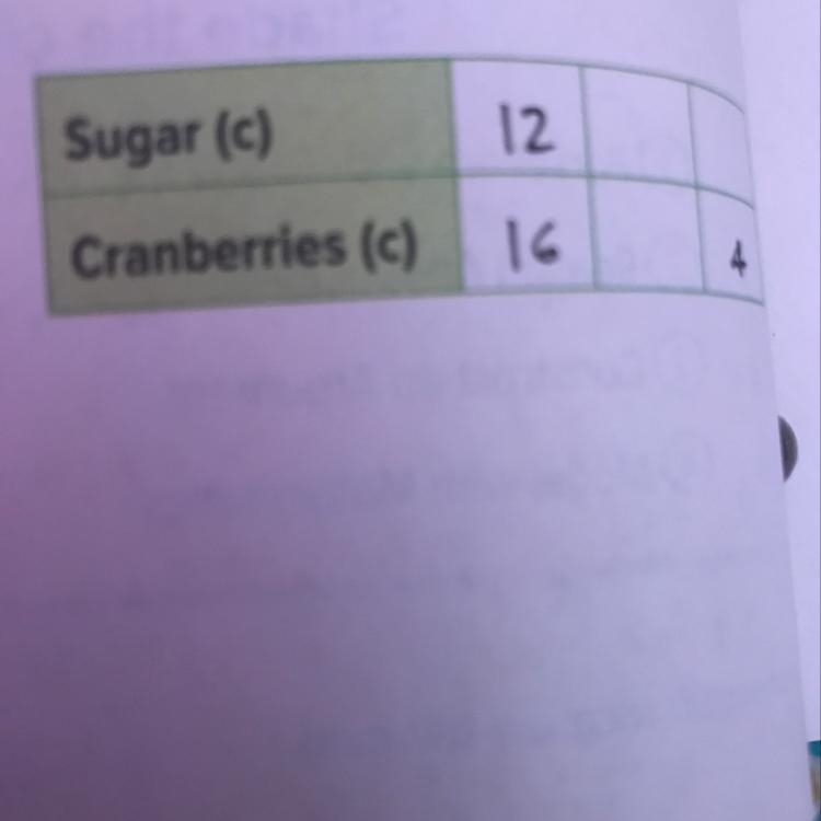 To make cranberry jam, you need 12 cups of sugar for every 16 cups of cranberries-example-1