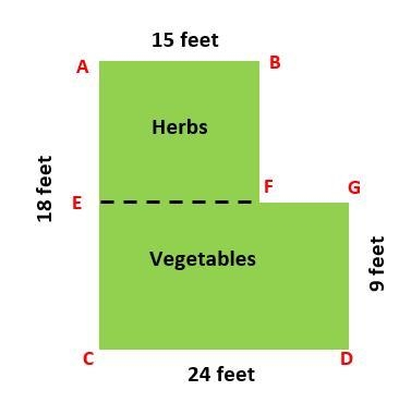 The diagram represents the shape and dimensions of Kayla's garden. A special fertilizer-example-1